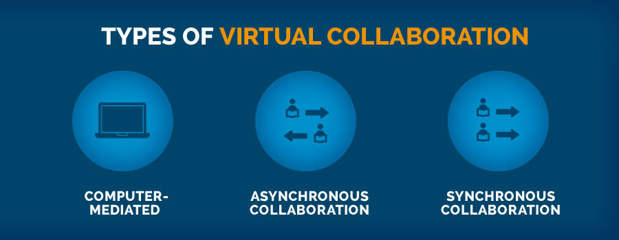 Top 13 Tools And Apps That Make Virtual Collaboration Possible