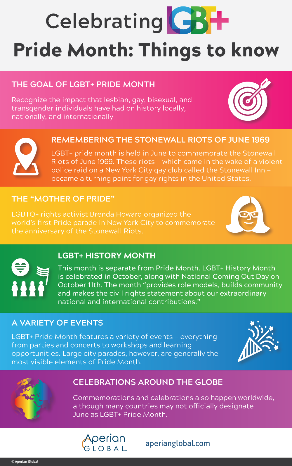 gay pride month facts