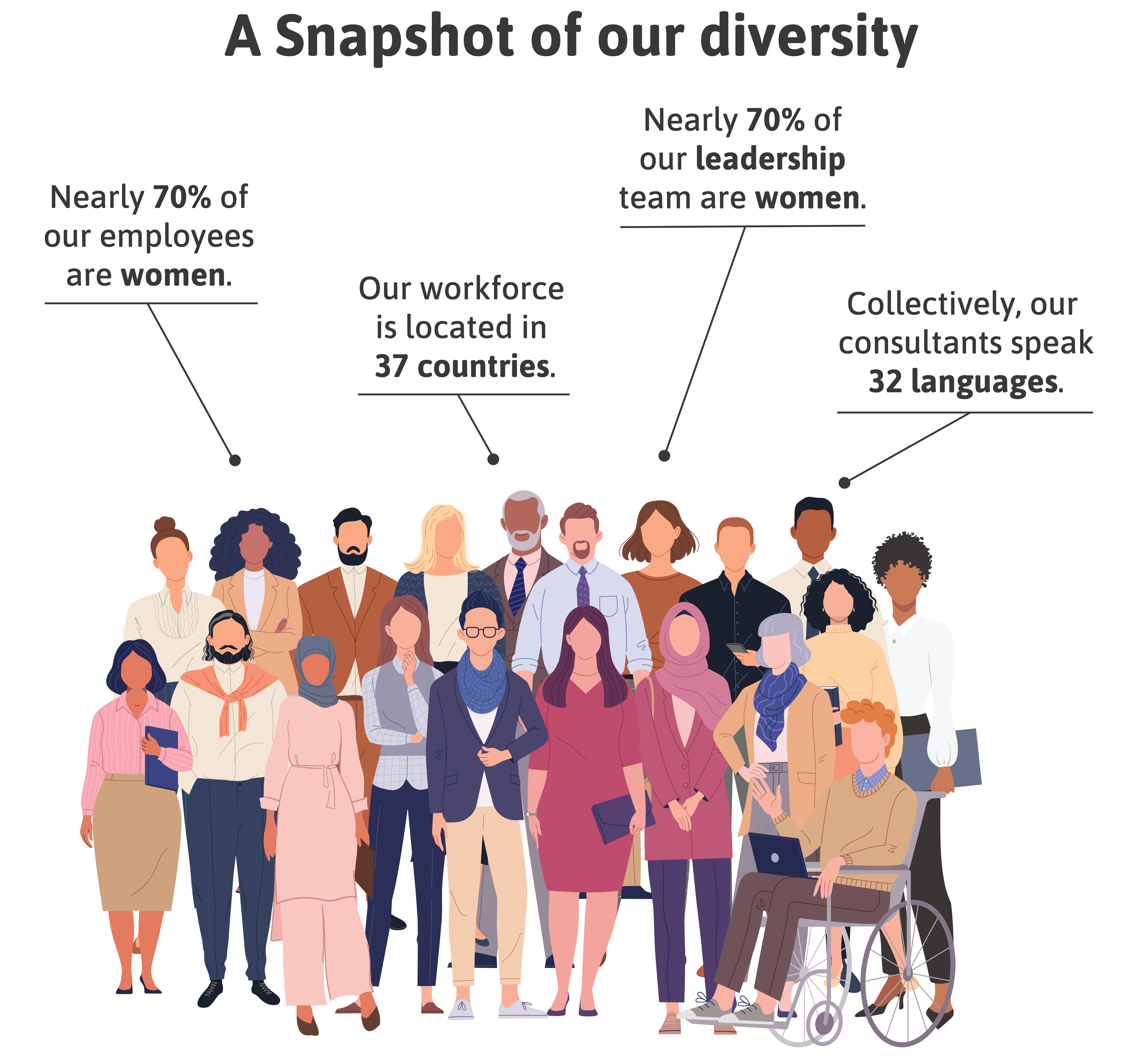 Aperian Global's Commitment To Diversity, Equity And Inclusion (DEI)